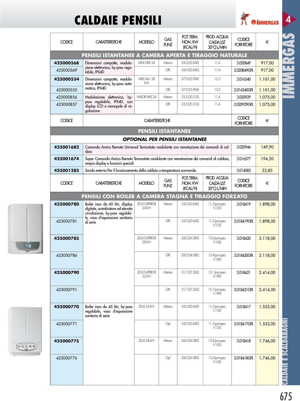 020849GPL 917,00 425000554 Dimensioni compatte, modulazione elettronica, by-pass automatico, IPX4D NIK Mini 28 POT. TRM. Metano 27,9 (23.994) 13,3 3.016340 1.101,00 425000555 GPL 27,9 (23.994) 13,3 3.016340GPL 1.