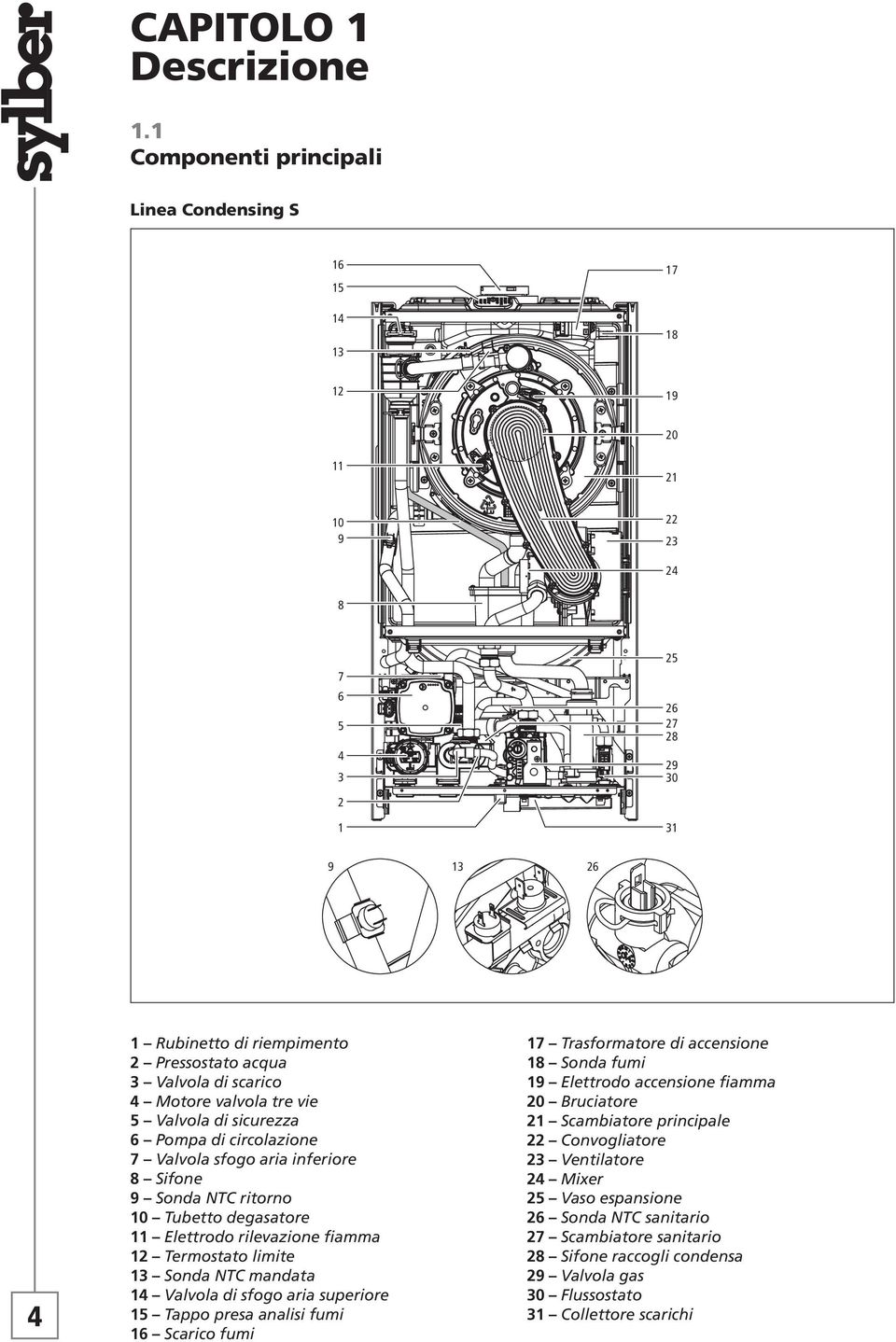 scarico 4 Motore valvola tre vie 5 Valvola di sicurezza 6 Pompa di circolazione 7 Valvola sfogo aria inferiore 8 Sifone 9 Sonda NTC ritorno 10 Tubetto degasatore 11 Elettrodo rilevazione fiamma 12