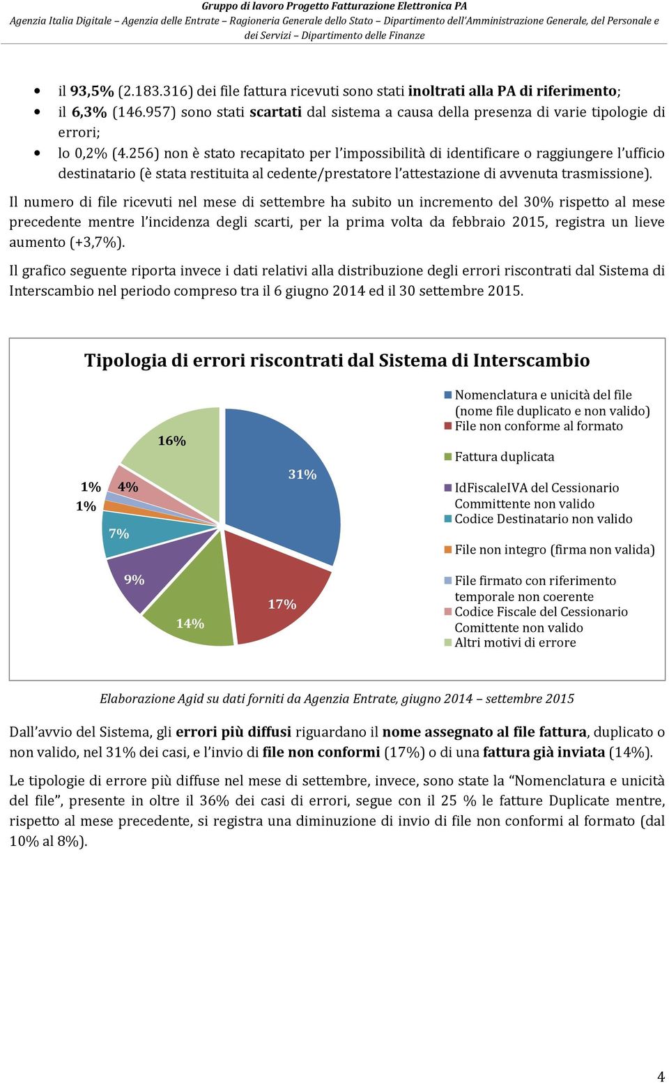 256) non è stato recapitato per l impossibilità di identificare o raggiungere l ufficio destinatario (è stata restituita al cedente/prestatore l attestazione di avvenuta trasmissione).