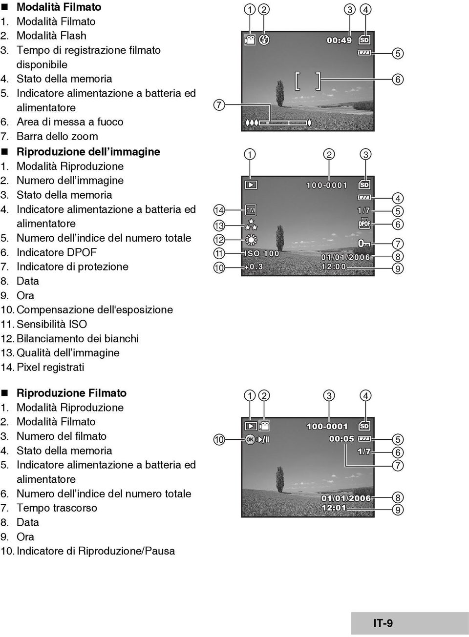 Numero dell indice del numero totale 6. Indicatore DPOF 7. Indicatore di protezione 8. Data 9. Ora 10. Compensazione dell'esposizione 11.Sensibilità ISO 12.Bilanciamento dei bianchi 13.