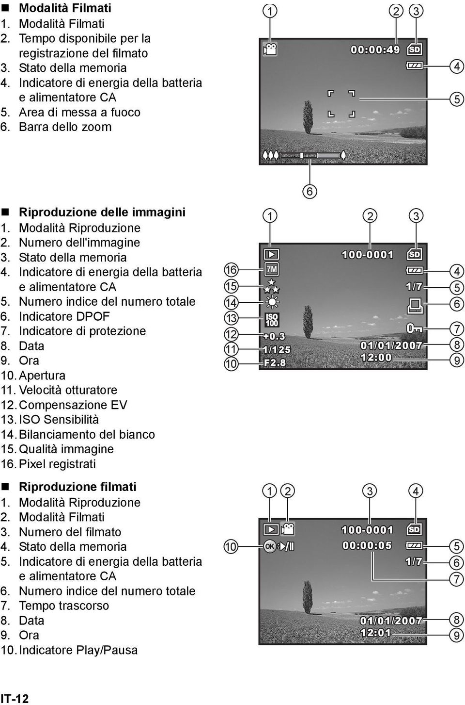 Numero indice del numero totale 6. Indicatore DPOF 7. Indicatore di protezione 8. Data 9. Ora 10.Apertura 11. Velocità otturatore 12. Compensazione EV 13.ISO Sensibilità 14.