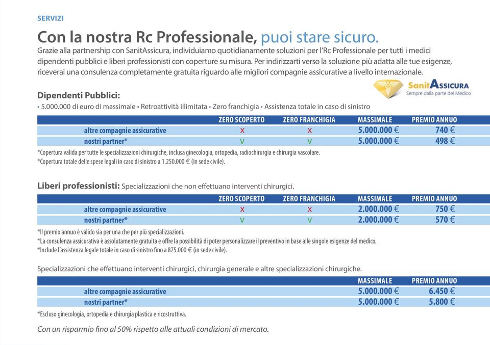 Per indirizzarti verso la soluzione più adatta alle tue esigenze, riceverai una consulenza completamente gratuita riguardo alle migliori compagnie assicurative a livello internazionale.