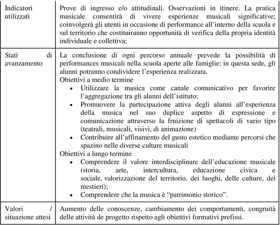 verifica della propria identità inviduale e collettiva; La conclusione ogni percorso annuale prevede la possibilità performances musicali nella scuola aperte alle famiglie: in questa sede, gli alunni