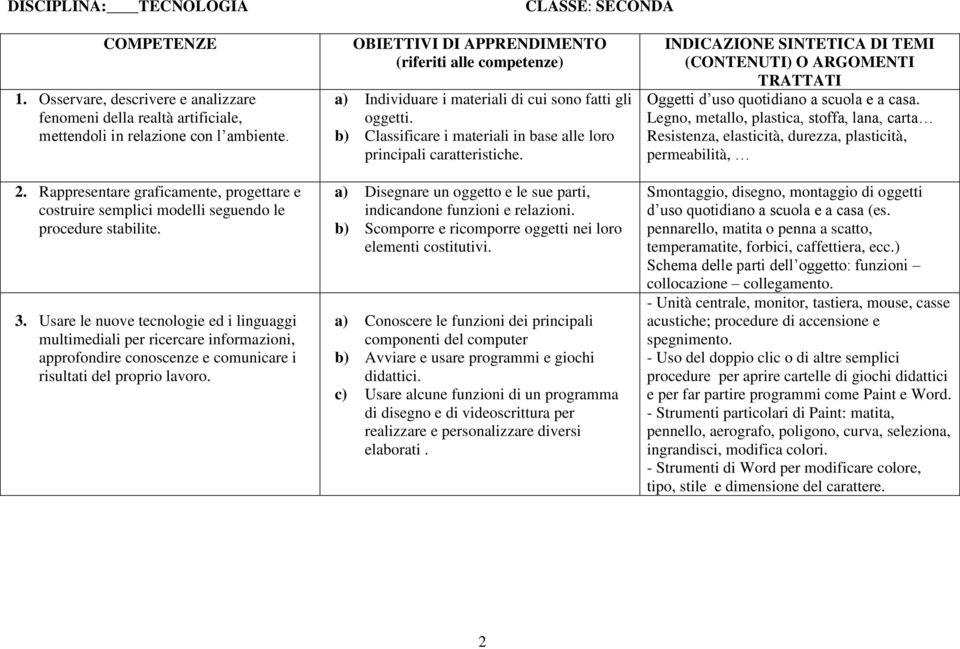 a) Individuare i materiali di cui sono fatti gli oggetti. b) Classificare i materiali in base alle loro principali caratteristiche.