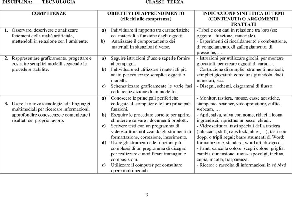 a) Seguire istruzioni d uso e saperle fornire ai compagni. b) Individuare ed utilizzare i materiali più adatti per realizzare semplici oggetti o modelli.