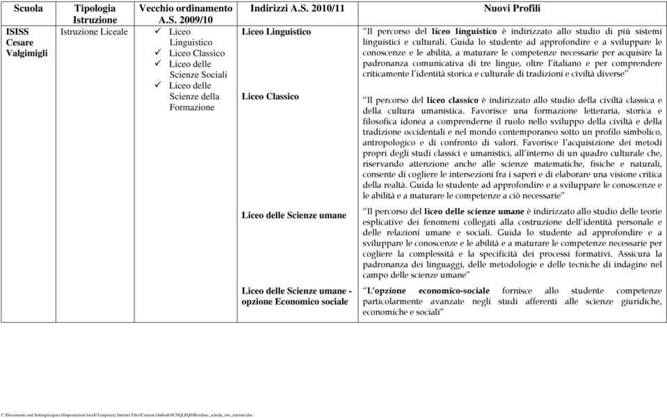 Guida lo studente ad approfondire e a sviluppare le conoscenze e le abilità, a maturare le competenze necessarie per acquisire la padronanza comunicativa di tre lingue, oltre l italiano e per