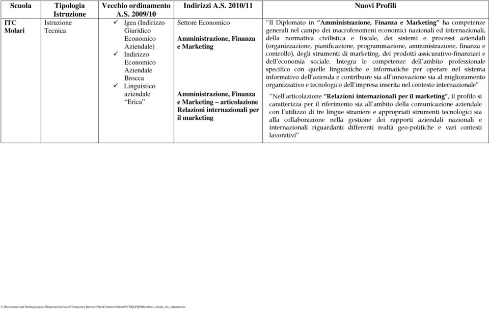 economici nazionali ed internazionali, della normativa civilistica e fiscale, dei sistemi e processi aziendali (organizzazione, pianificazione, programmazione, amministrazione, finanza e controllo),