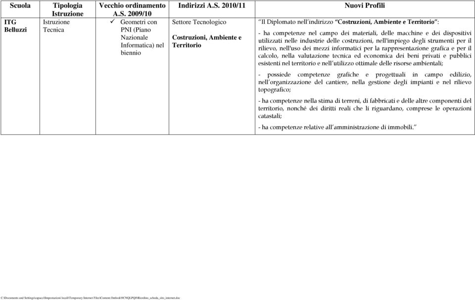 la rappresentazione grafica e per il calcolo, nella valutazione tecnica ed economica dei beni privati e pubblici esistenti nel territorio e nell utilizzo ottimale delle risorse ambientali; - possiede