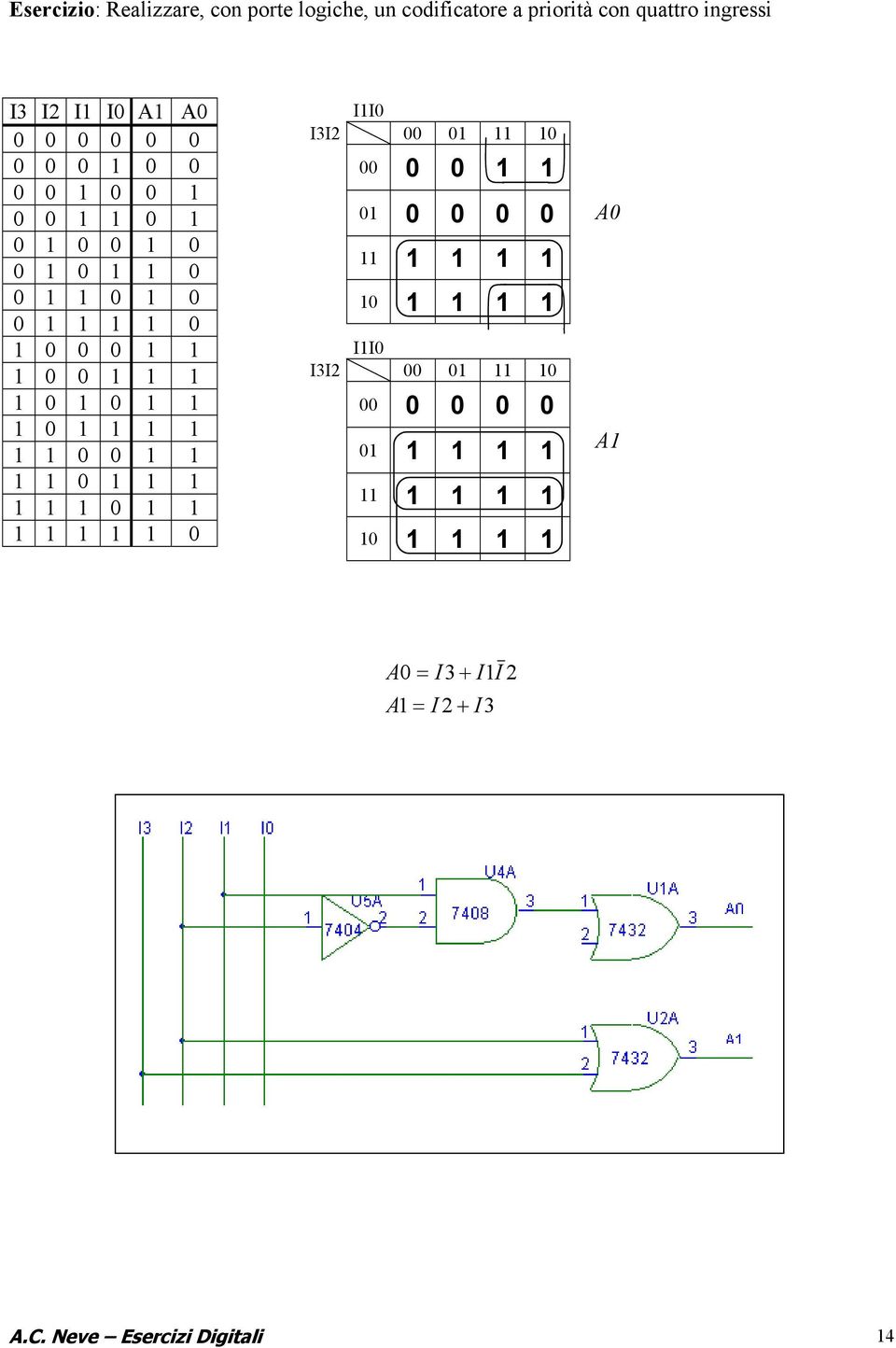 0 1 1 1 1 1 1 0 0 1 1 1 1 0 1 1 1 1 1 1 0 1 1 1 1 1 1 1 0 I1I0 I3I2 00 01 11 10 00 0 0 1 1 01 0 0 0 0 11 1 1 1 1 10 1 1