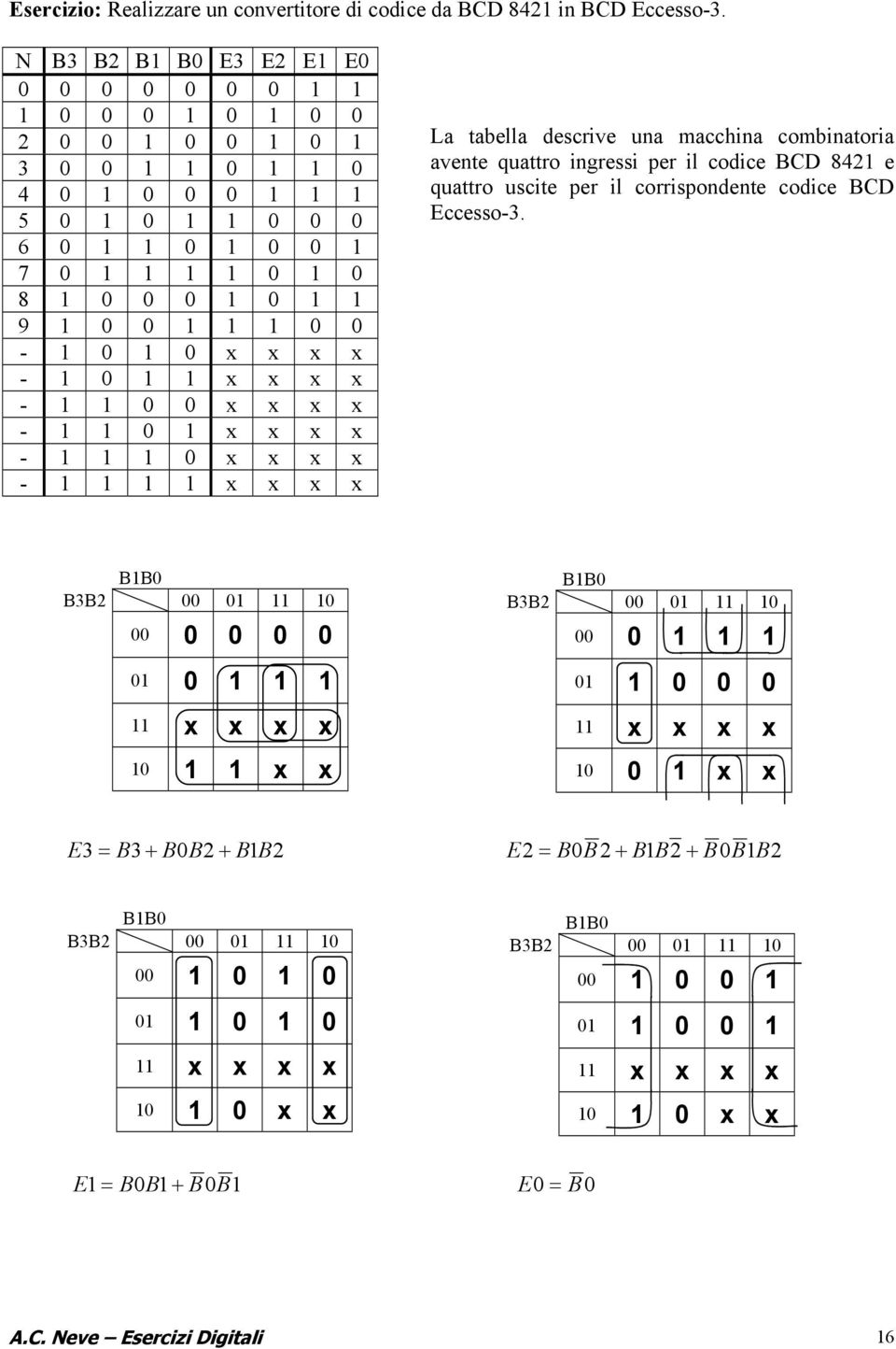 0-1 0 1 0 x x x x - 1 0 1 1 x x x x - 1 1 0 0 x x x x - 1 1 0 1 x x x x - 1 1 1 0 x x x x - 1 1 1 1 x x x x La tabella descrive una macchina combinatoria avente quattro ingressi per il codice D 8421