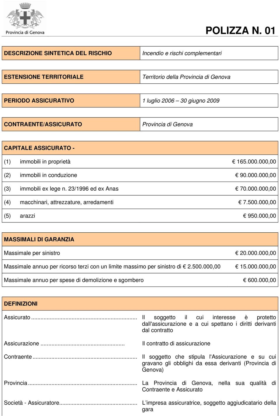 CONTRAENTE/ASSICURATO Provincia di Genova CAPITALE ASSICURATO - (1) immobili in proprietà 165.000.000,00 (2) immobili in conduzione 90.000.000,00 (3) immobili ex lege n. 23/1996 ed ex Anas 70.000.000,00 (4) macchinari, attrezzature, arredamenti 7.