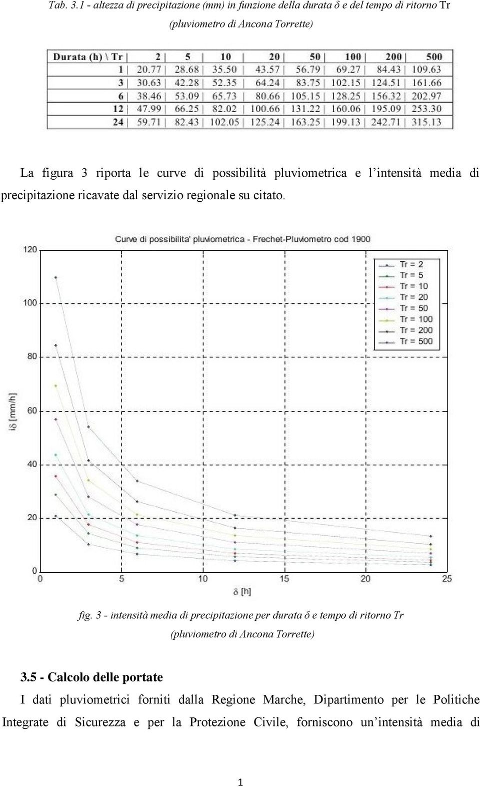 le curve di possibilità pluviometrica e l intensità media di precipitazione ricavate dal servizio regionale su citato. fig.