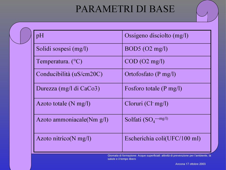 ammoniacale(nm g/l) Ossigeno disciolto (mg/l) BOD5 (O2 mg/l) COD (O2 mg/l) Ortofosfato