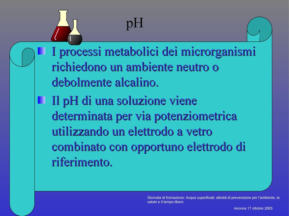 Il ph di una soluzione viene determinata per via