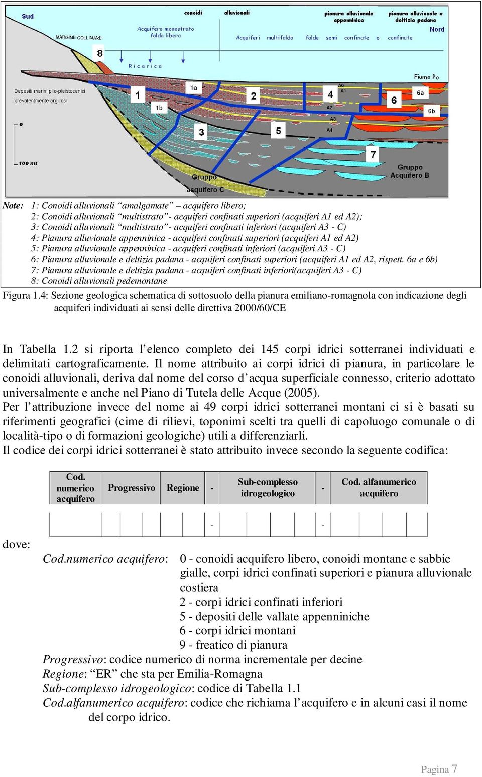 (acquiferi A3 - C) 6: Pianura alluvionale e deltizia padana - acquiferi confinati superiori (acquiferi A1 ed A2, rispett.