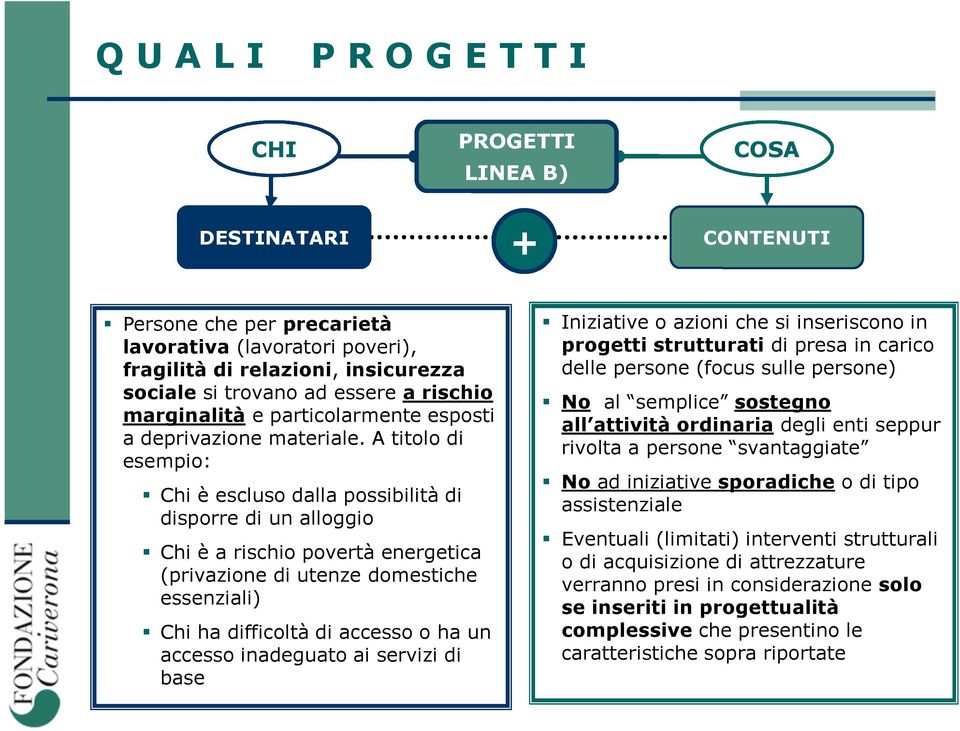 A titolo di esempio: Chi è escluso dalla possibilità di disporre di un alloggio Chi è a rischio povertà energetica (privazione di utenze domestiche essenziali) Chi ha difficoltà di accesso o ha un