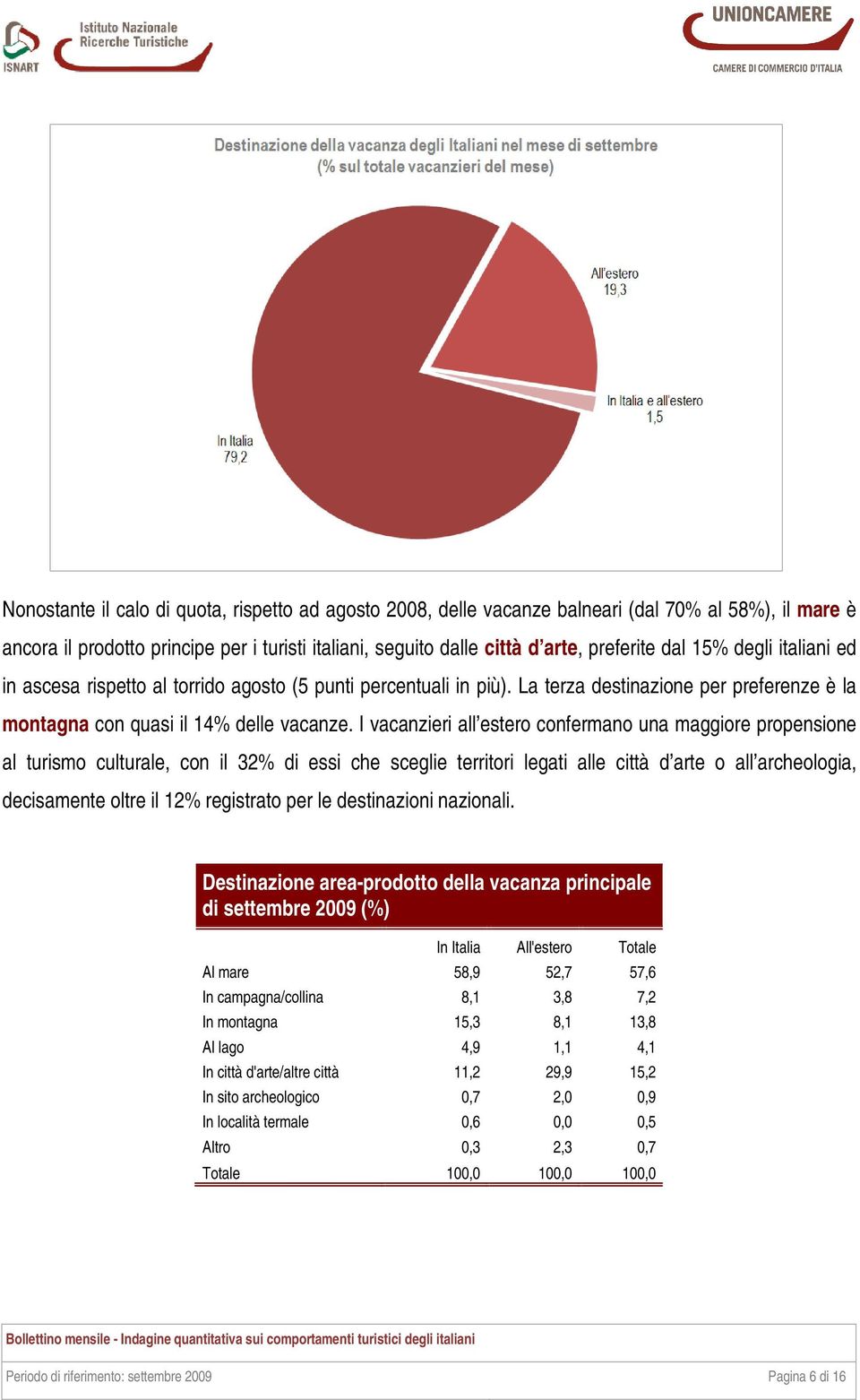 I vacanzieri all estero confermano una maggiore propensione al turismo culturale, con il 32% di essi che sceglie territori legati alle città d arte o all archeologia, decisamente oltre il 12%