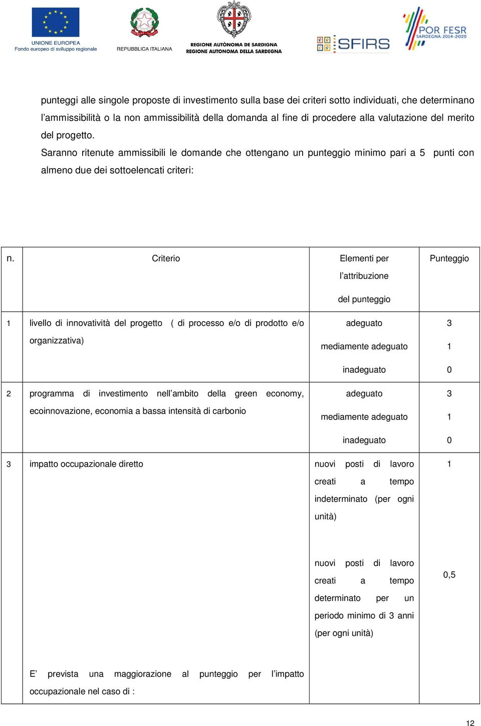 Criterio Elementi per Punteggio l attribuzione del punteggio 1 livello di innovatività del progetto ( di processo e/o di prodotto e/o organizzativa) 2 programma di investimento nell ambito della