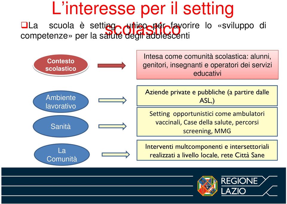 insegnanti e operatori dei servizi educativi Aziende private e pubbliche (a partire dalle ASL,) Setting opportunistici come