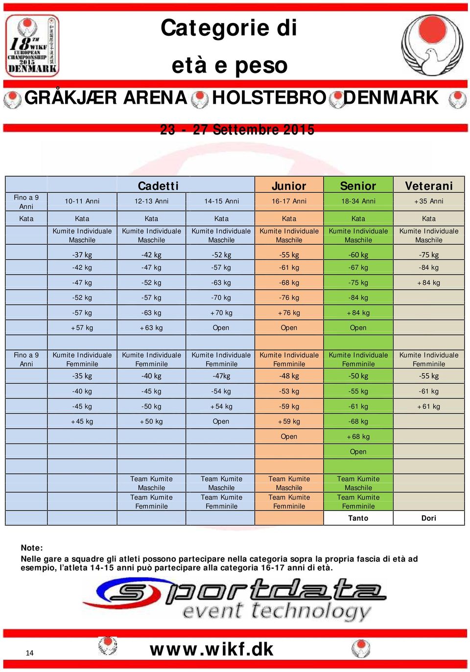 -57 kg -61 kg -67 kg -84 kg -47 kg -52 kg -63 kg -68 kg -75 kg +84 kg -52 kg -57 kg -70 kg -76 kg -84 kg -57 kg -63 kg +70 kg +76 kg +84 kg +57 kg +63 kg Open Open Open Fino a 9 Kumite Individuale