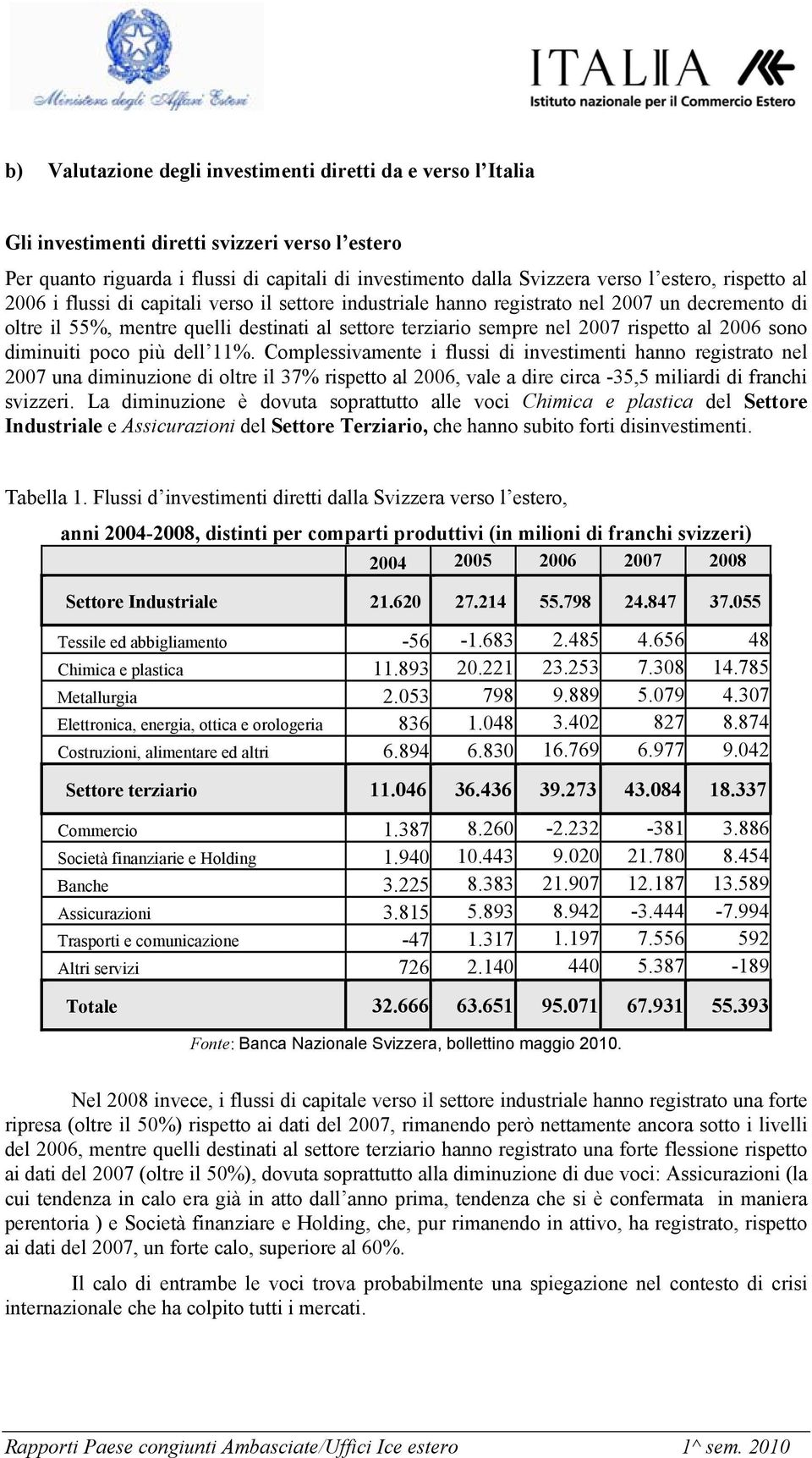 2006 sono diminuiti poco più dell 11%.