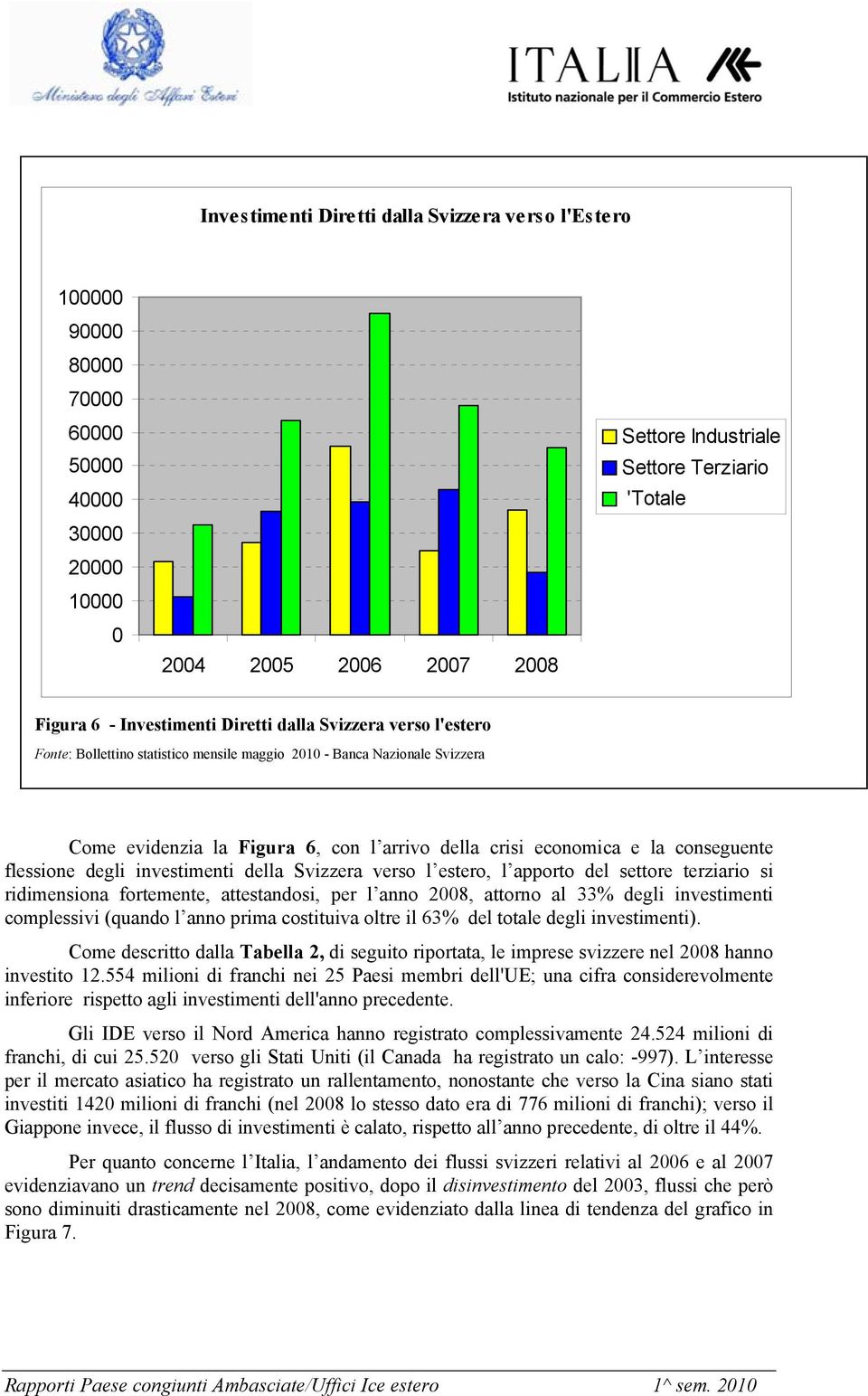 conseguente flessione degli investimenti della Svizzera verso l estero, l apporto del settore terziario si ridimensiona fortemente, attestandosi, per l anno 2008, attorno al 33% degli investimenti