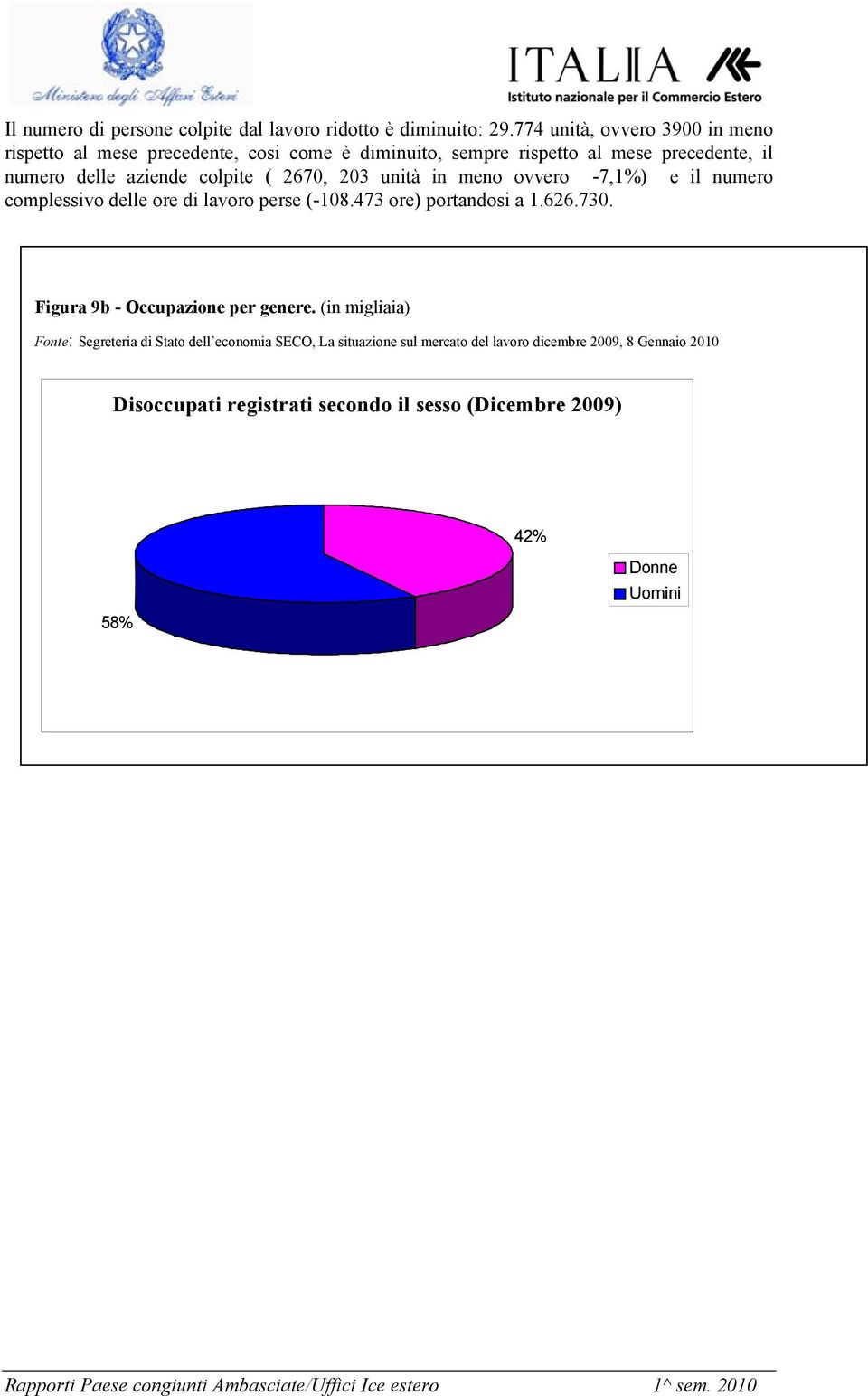 colpite ( 2670, 203 unità in meno ovvero -7,1%) e il numero complessivo delle ore di lavoro perse (-108.473 ore) portandosi a 1.626.730.