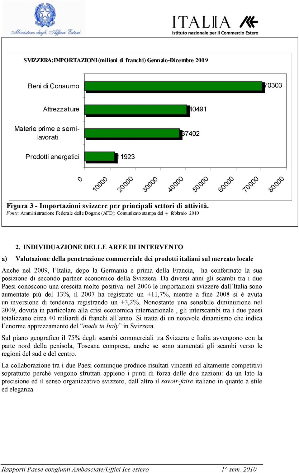 INDIVIDUAZIONE DELLE AREE DI INTERVENTO a) Valutazione della penetrazione commerciale dei prodotti italiani sul mercato locale Anche nel 2009, l Italia, dopo la Germania e prima della Francia, ha