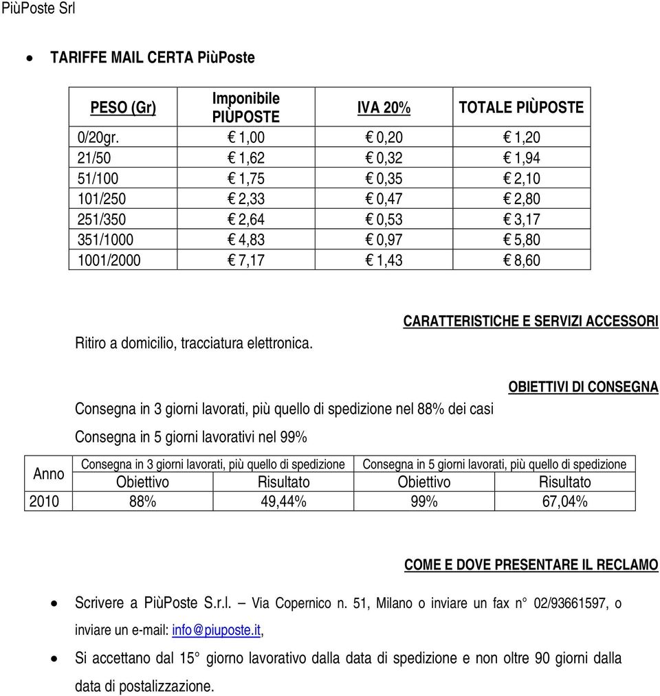 4,83 0,97 5,80 1001/2000 7,17 1,43 8,60 Ritiro a domicilio, tracciatura elettronica.