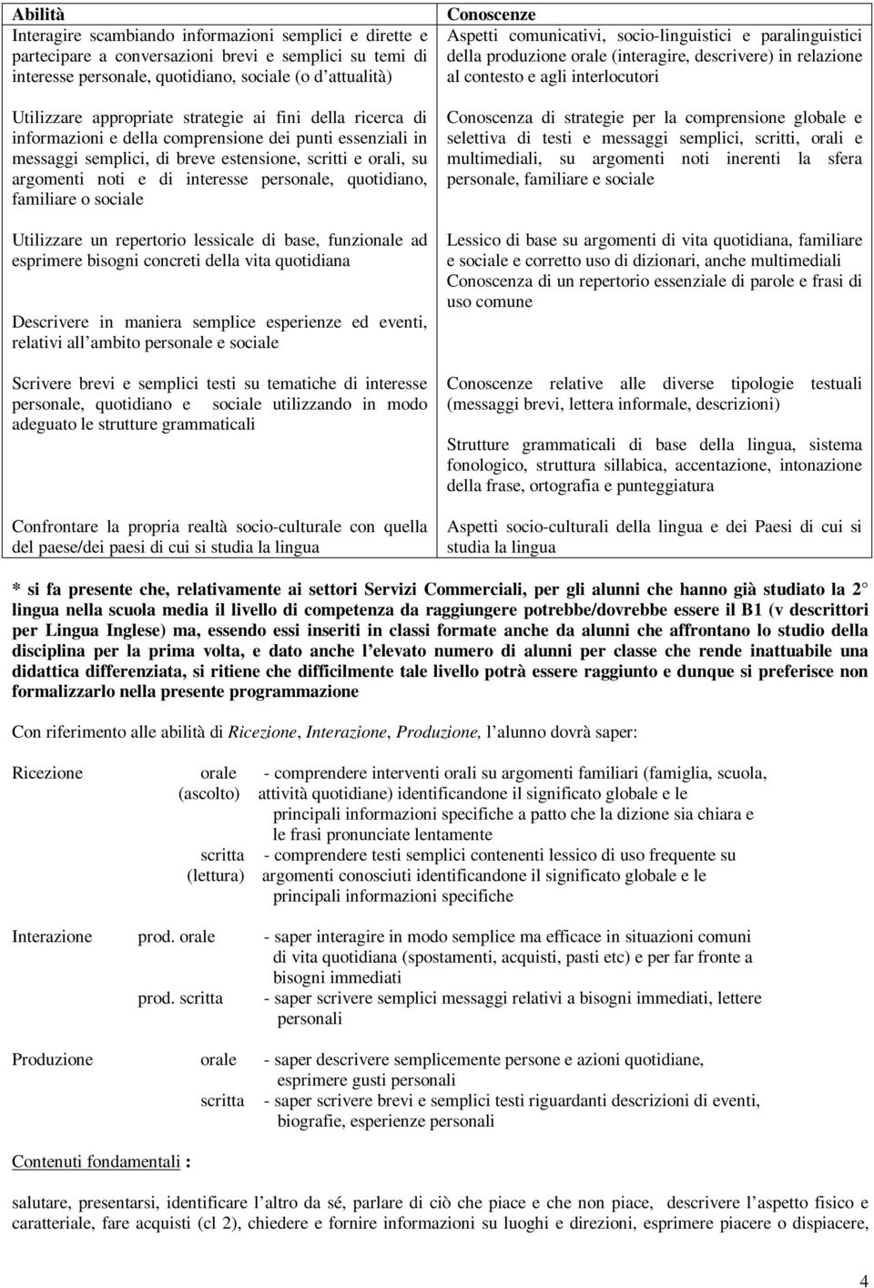 quotidiano, familiare o sociale Utilizzare un repertorio lessicale di base, funzionale ad esprimere bisogni concreti della vita quotidiana Descrivere in maniera semplice esperienze ed eventi,