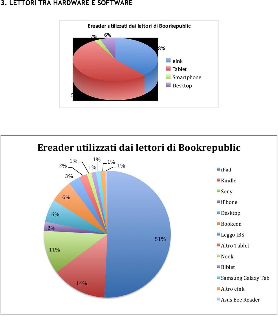 letori di Boorkepublic 2% 6%