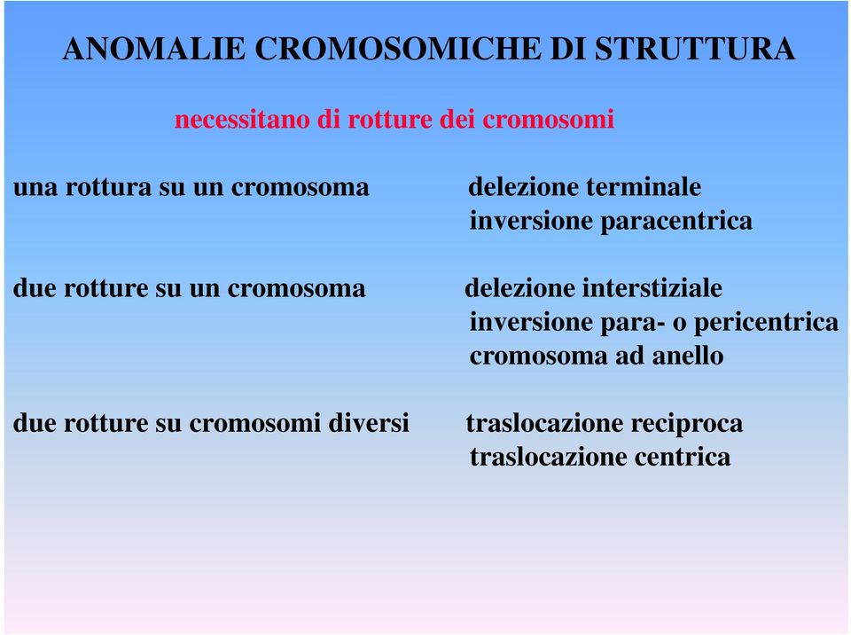 su un cromosoma delezione interstiziale inversione para- o pericentrica cromosoma