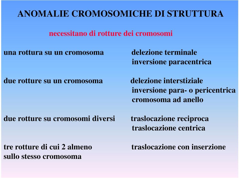 inversione para- o pericentrica cromosoma ad anello due rotture su cromosomi diversi traslocazione