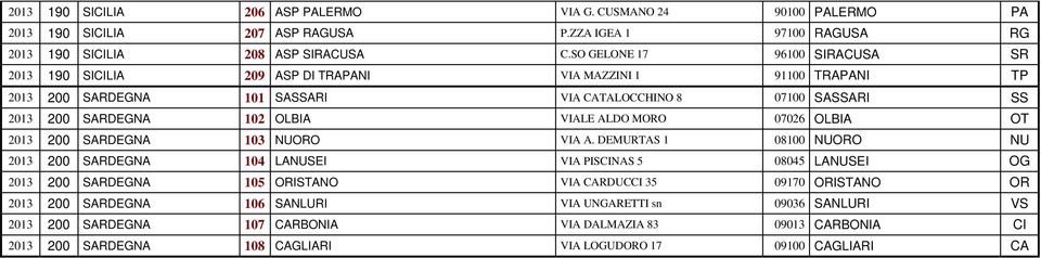 VIALE ALDO MORO 07026 OLBIA OT 2013 200 SARDEGNA 103 NUORO VIA A.