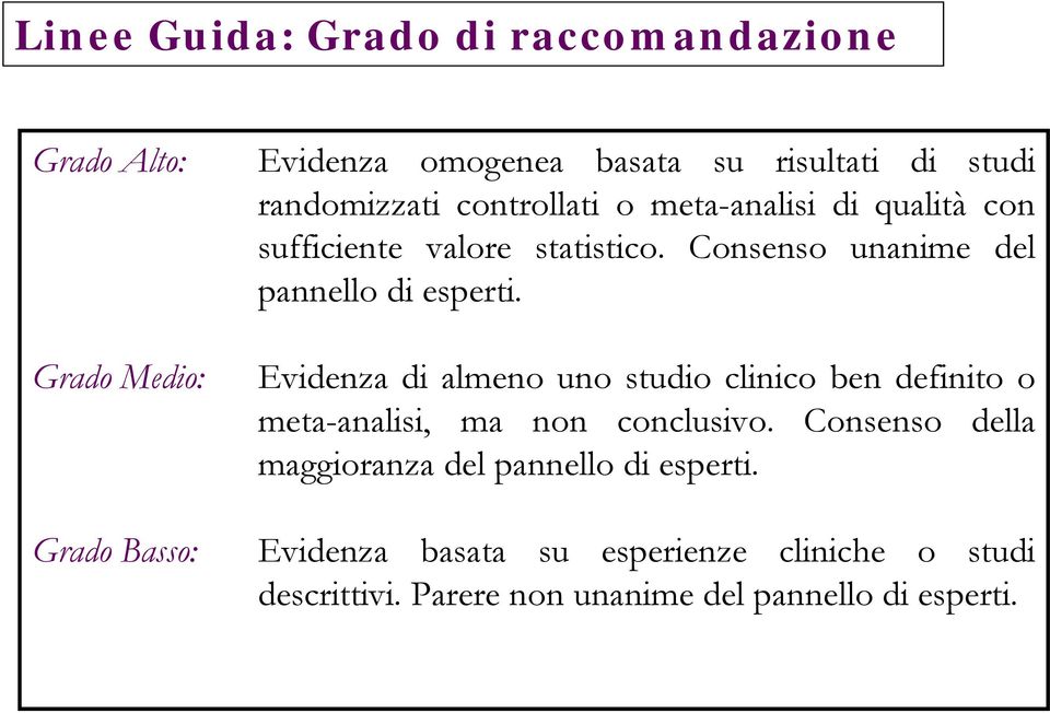 Consenso unanime del pannello di esperti.