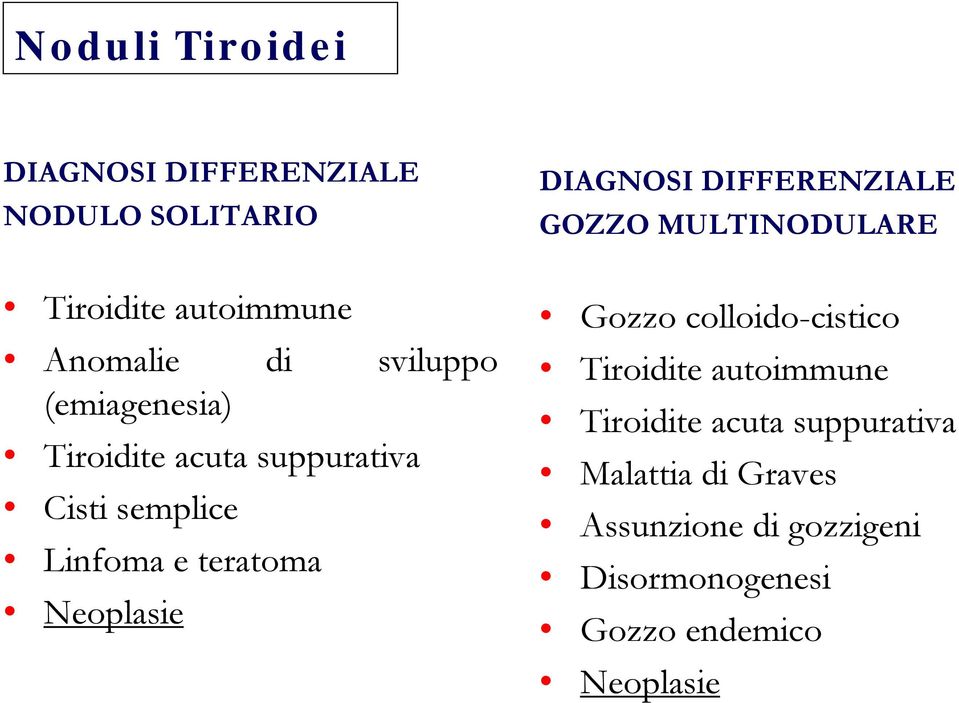 semplice Linfoma e teratoma Neoplasie Gozzo colloido-cistico Tiroidite autoimmune Tiroidite