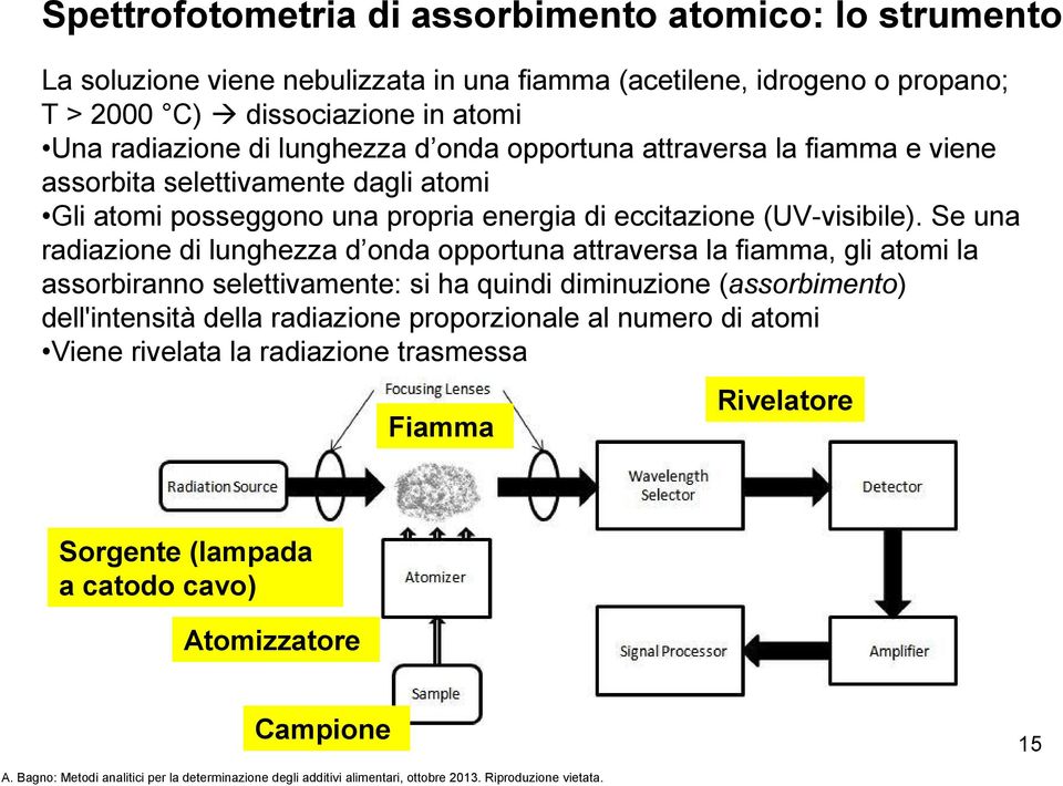 (UV-visibile).