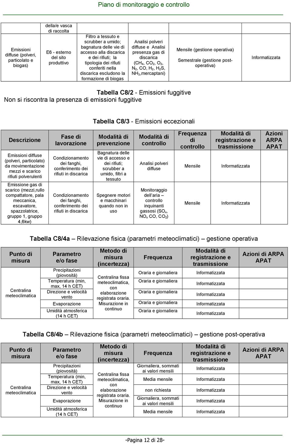 3,mercaptani) (gestione operativa) (gestione postoperativa) Tabella C8/2 - Emissioni fuggitive Non si riscontra la presenza di emissioni fuggitive Tabella C8/3 - Emissioni eccezionali Descrizione