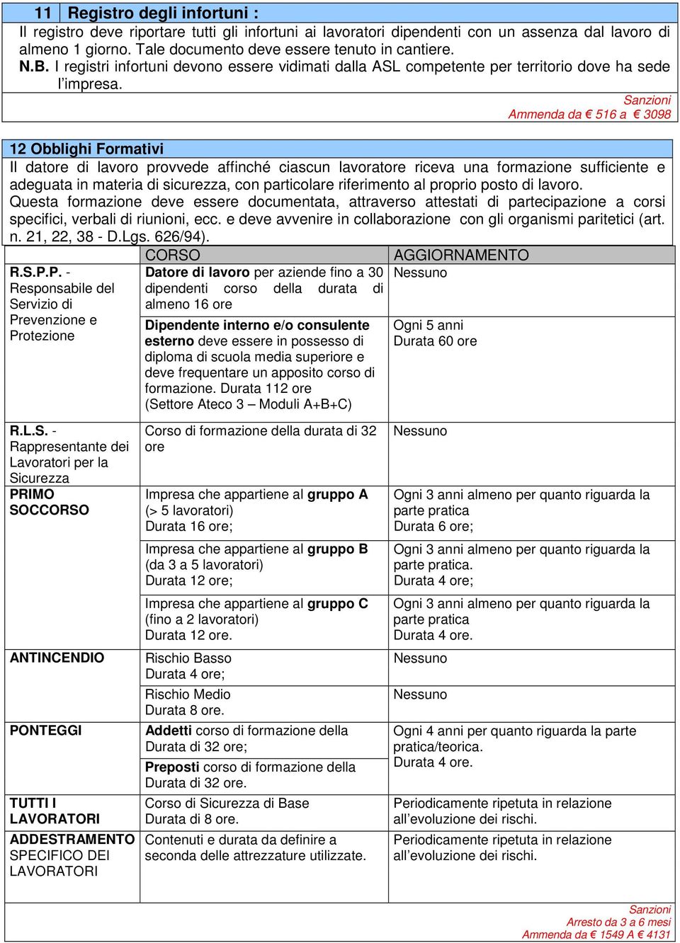 Ammenda da 516 a 3098 12 Obblighi Formativi Il datore di lavoro provvede affinché ciascun lavoratore riceva una formazione sufficiente e adeguata in materia di sicurezza, con particolare riferimento