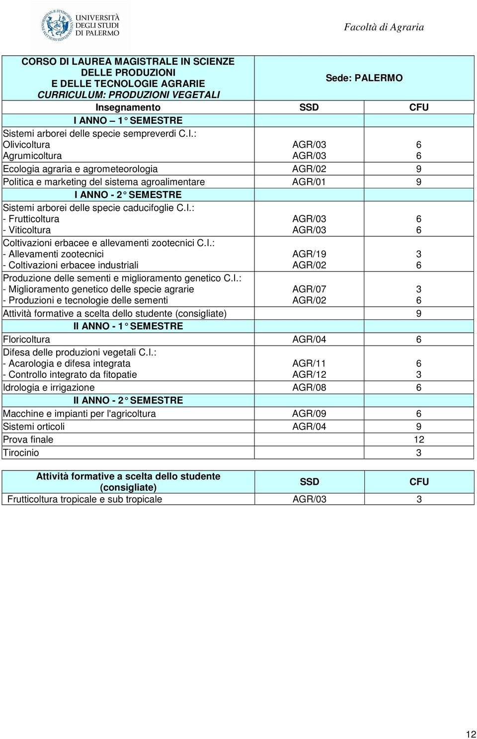 : Olivicoltura Agrumicoltura AGR/0 AGR/0 Ecologia agraria e agrometeorologia AGR/02 9 Politica e marketing del sistema agroalimentare AGR/01 9 I ANNO - 2 SEMESTRE Sistemi arborei delle specie