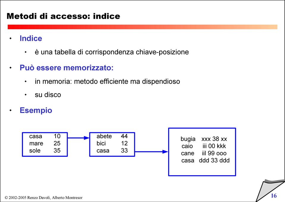 ma dispendioso su disco Esempio casa 10 mare 25 sole 35 abete 44 bici