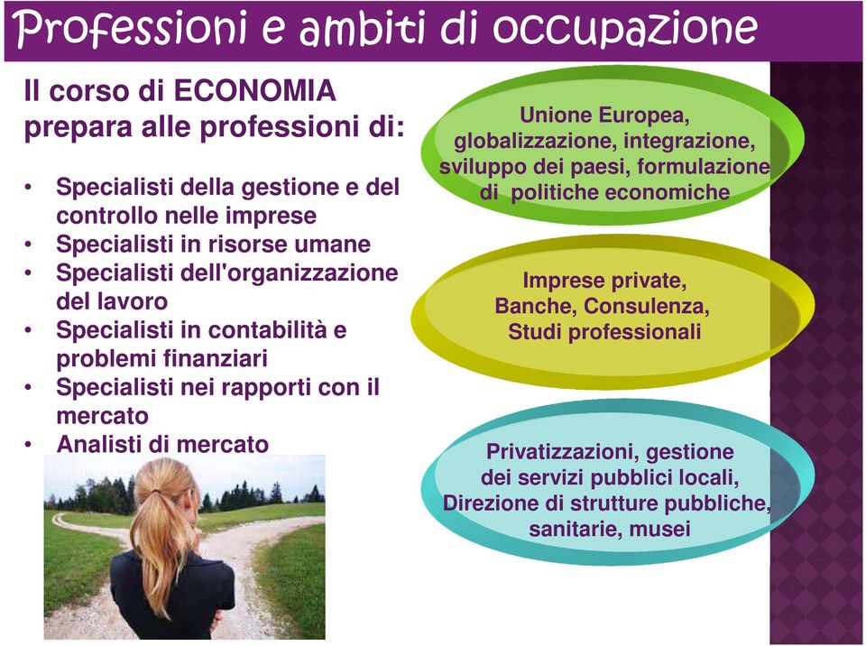 con il mercato Analisti di mercato Unione Europea, globalizzazione, integrazione, sviluppo dei paesi, formulazione di politiche economiche Imprese