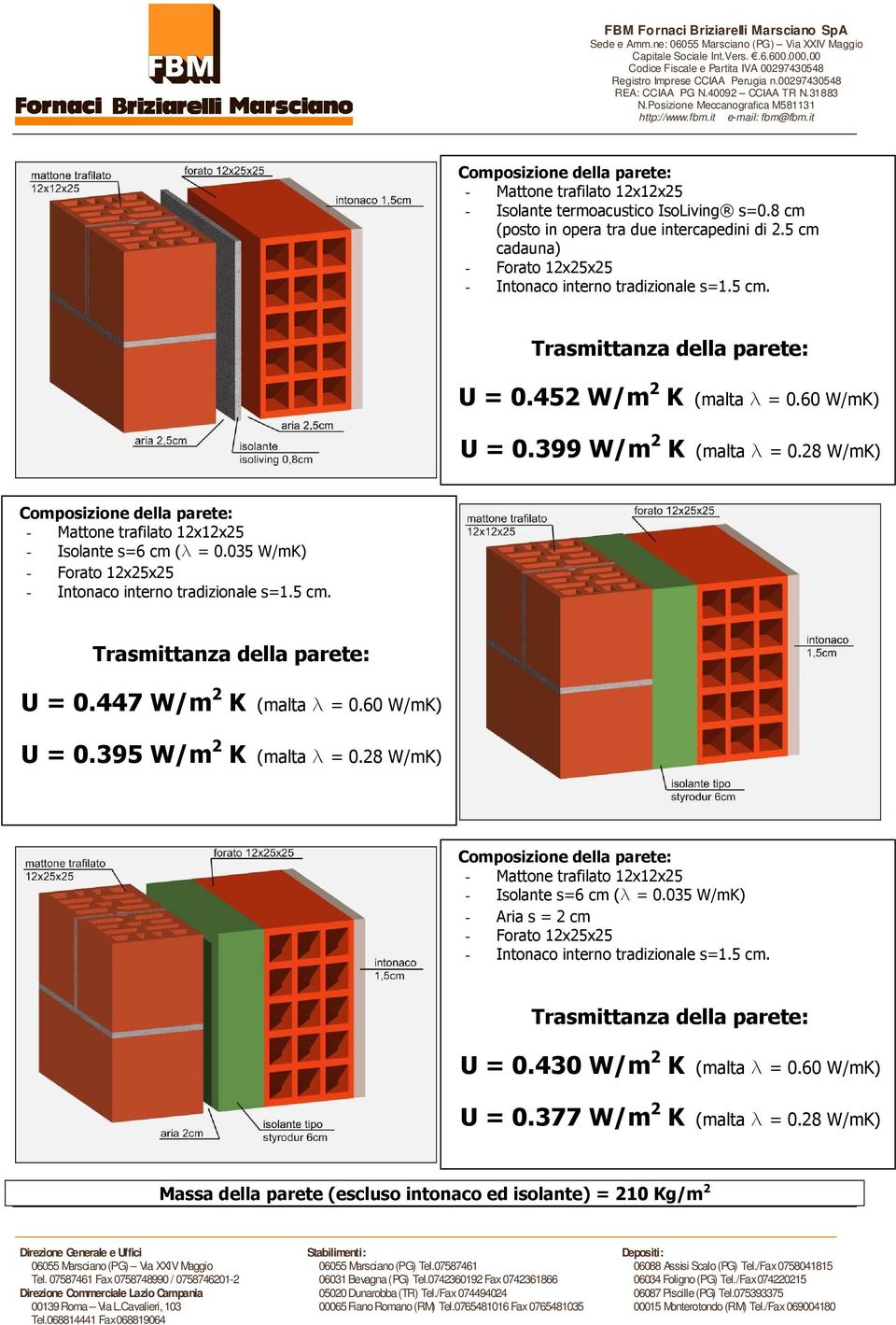 60 W/mK) U = 0.395 W/m 2 K (malta l = 0.28 W/mK) - Mattone trafilato 12x12x25 U = 0.