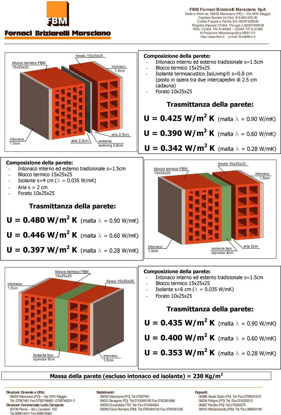 446 W/m 2 K (malta l = 0.60 W/mK) U = 0.397 W/m 2 K (malta l = 0.28 W/mK) - Blocco termico 15x25x25 - Forato 10x25x25 U = 0.