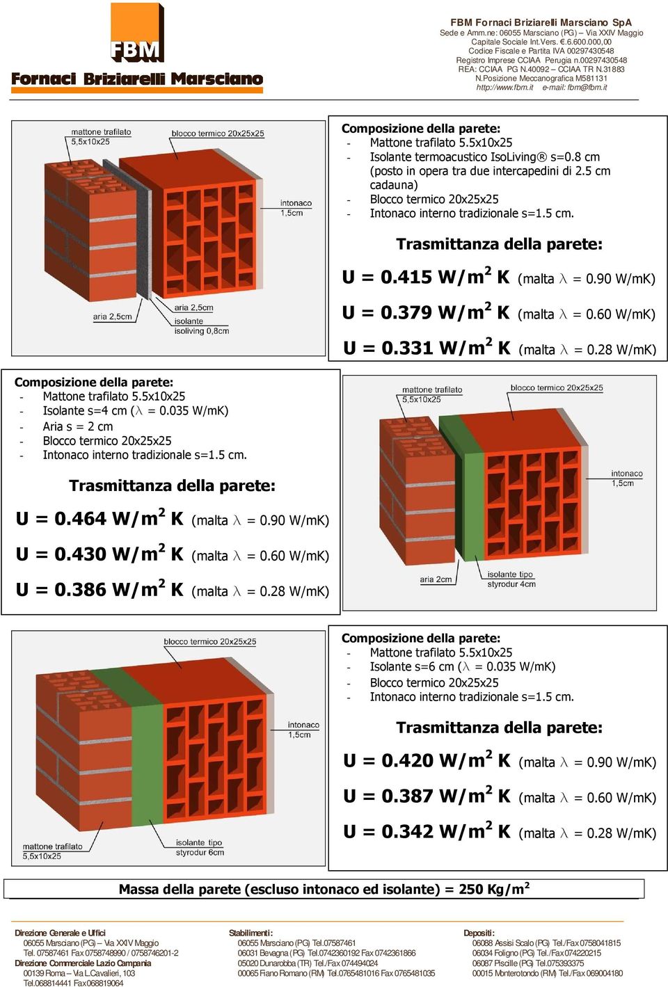 430 W/m 2 K (malta l = 0.60 W/mK) U = 0.386 W/m 2 K (malta l = 0.28 W/mK) - Mattone trafilato 5.5x10x25 U = 0.