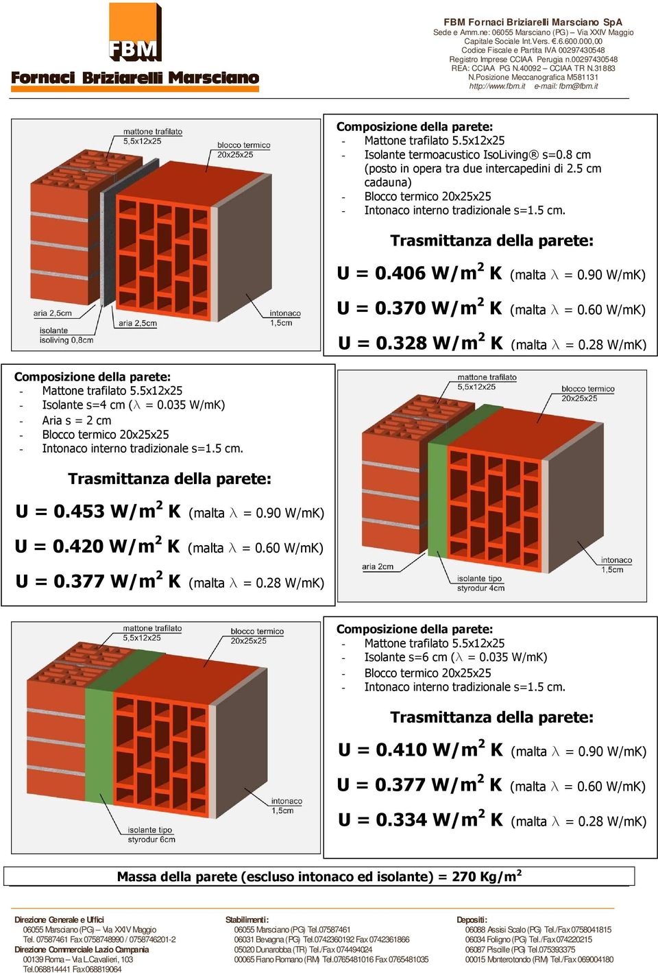 420 W/m 2 K (malta l = 0.60 W/mK) U = 0.377 W/m 2 K (malta l = 0.28 W/mK) - Mattone trafilato 5.5x12x25 U = 0.