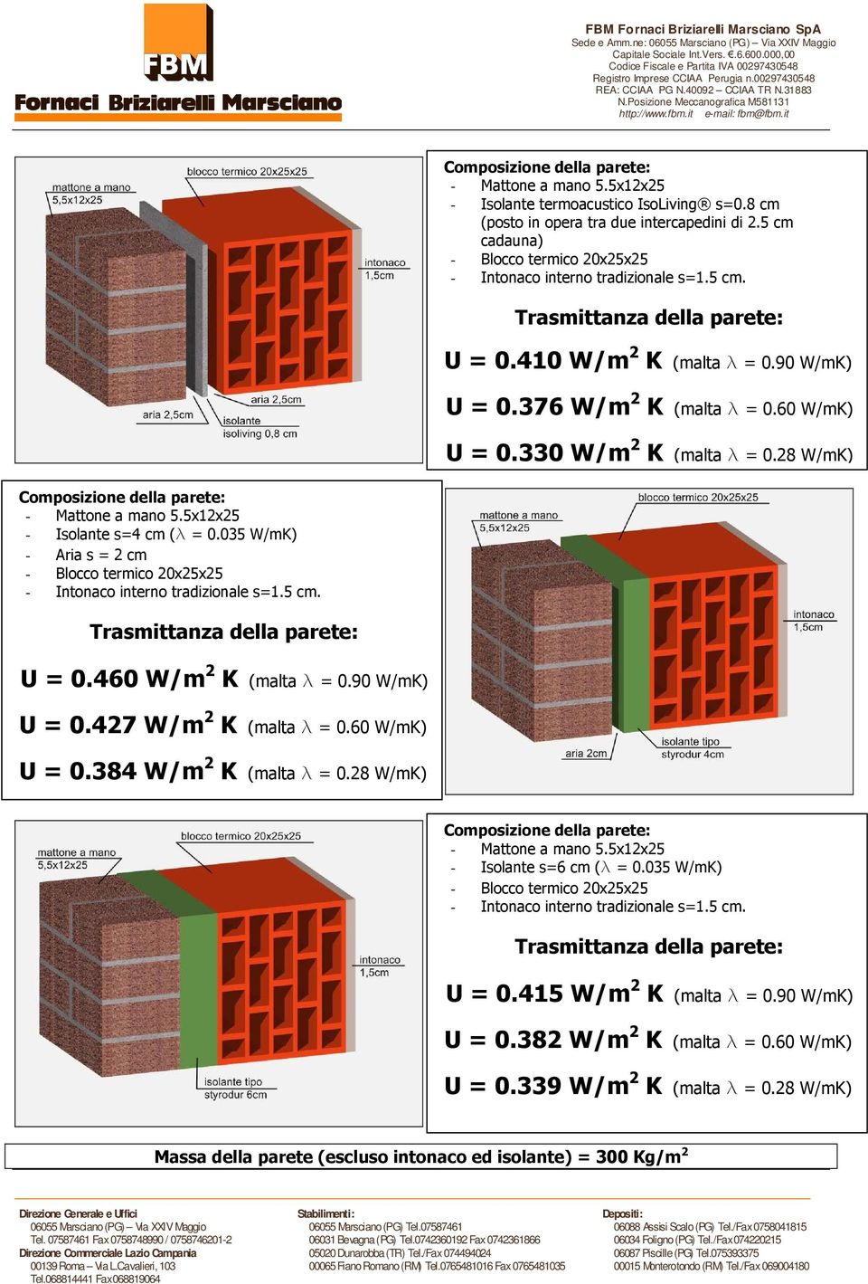427 W/m 2 K (malta l = 0.60 W/mK) U = 0.384 W/m 2 K (malta l = 0.28 W/mK) - Mattone a mano 5.5x12x25 U = 0.