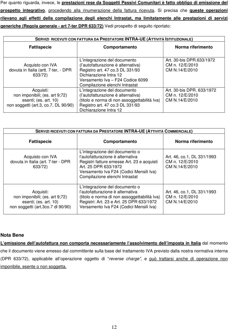 prospetto di seguito riportato: SERVIZI RICEVUTI CON FATTURA DA PRESTATORE INTRA-UE (ATTIVITÀ ISTITUZIONALE) Fattispecie Comportamento Norma riferimento Acquisto con IVA dovuta in Italia (artt.