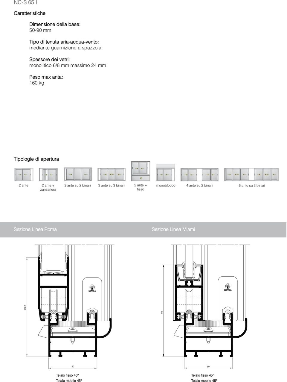 di apertura 2 ante 2 ante + zanzariera 3 ante su 2 binari 3 ante su 3 binari 2 ante + fisso monoblocco 4