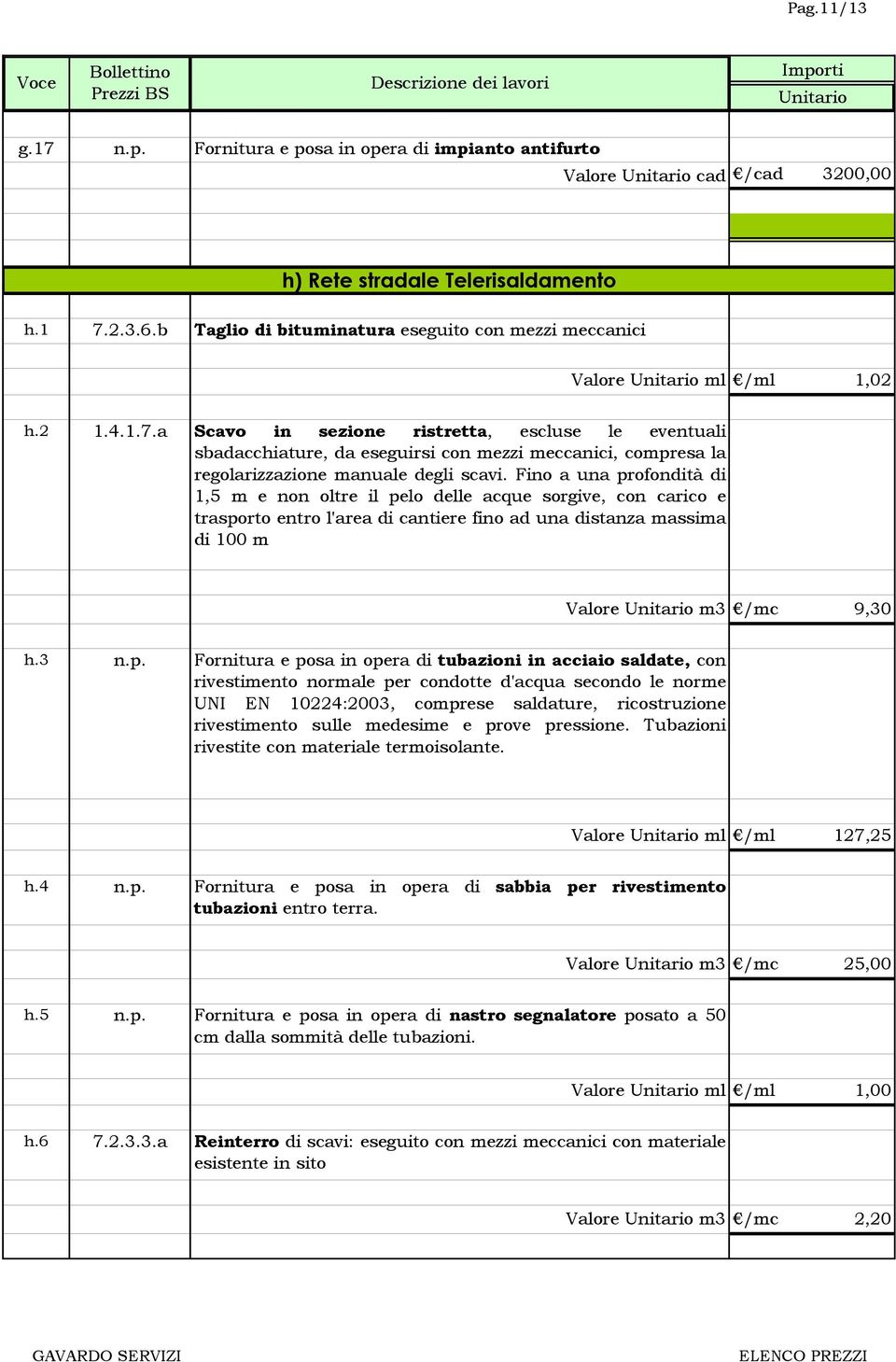 a Scavo in sezione ristretta, escluse le eventuali sbadacchiature, da eseguirsi con mezzi meccanici, compresa la regolarizzazione manuale degli scavi.